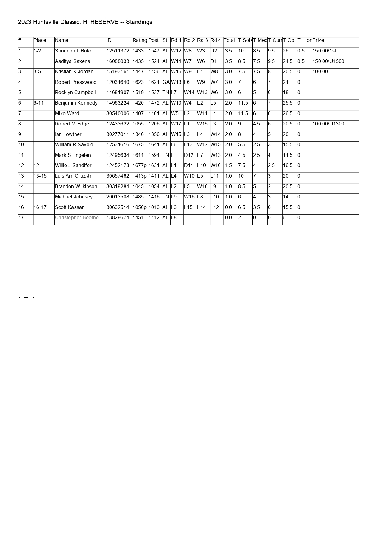 H_RESERVE Standings Rd 4_page-0001