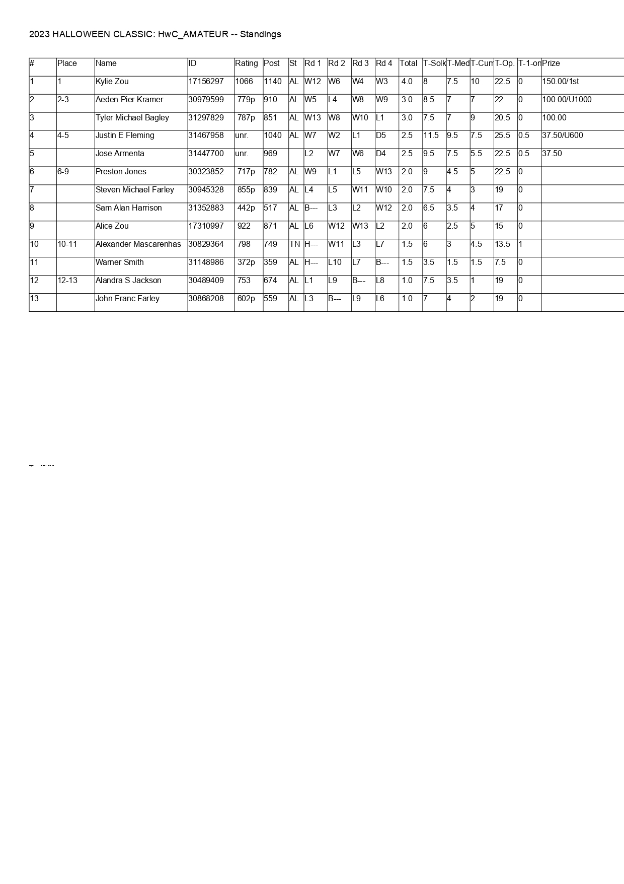 HwC_AMATEUR Standings Rd 4_page-0001