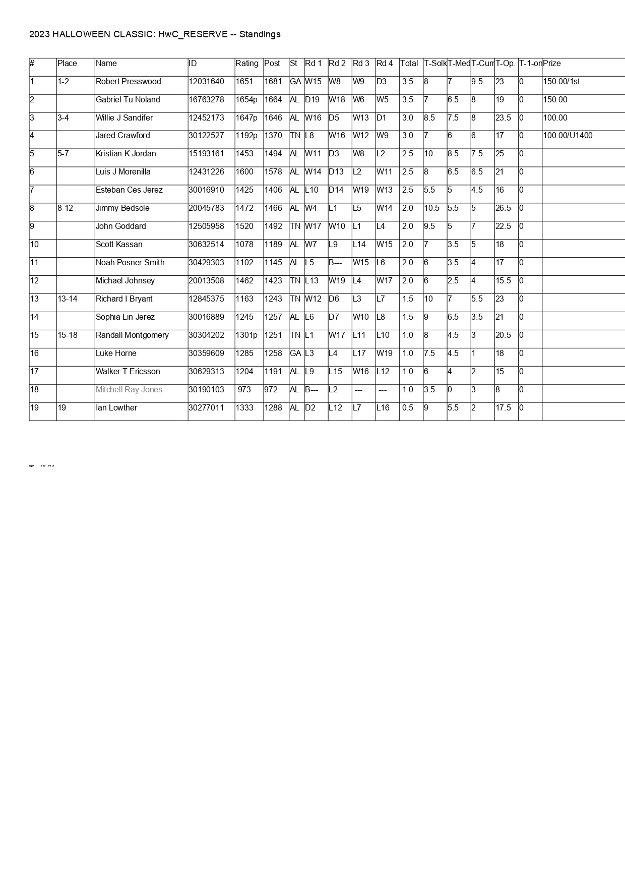 HwC_RESERVE Standings Rd 4_page-0001
